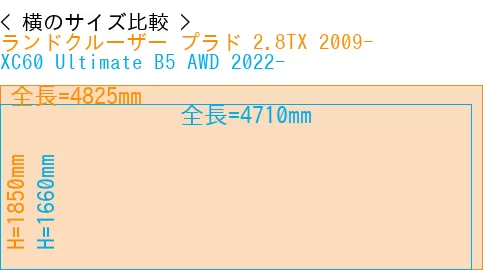 #ランドクルーザー プラド 2.8TX 2009- + XC60 Ultimate B5 AWD 2022-